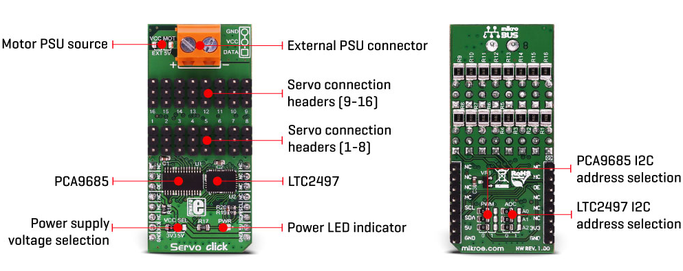 Block Diagram - Mikroe MIKROE-3133 Servo Click